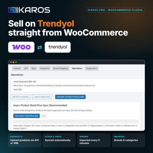 ikaros-trendyol-woocommerce IKAROS Trendyol integration for WooCommerce